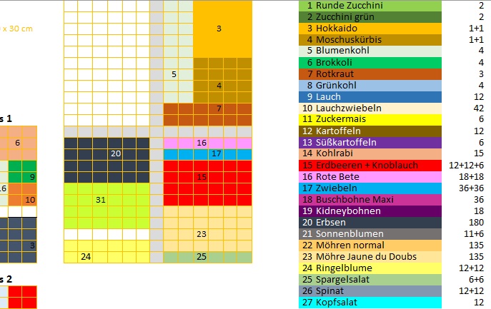 Gute Nachbarn Schlechte Nachbarn Im Garten Tabelle ...